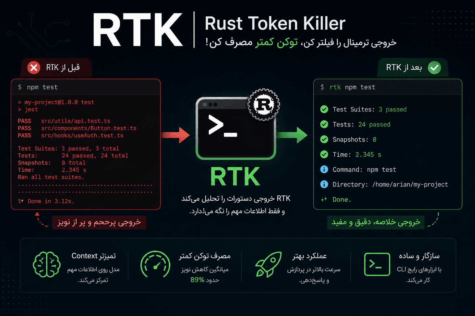 RTK چیست؟ چطور با کم کردن نویز ترمینال، مصرف توکن AI Coding را کاهش دهیم؟
