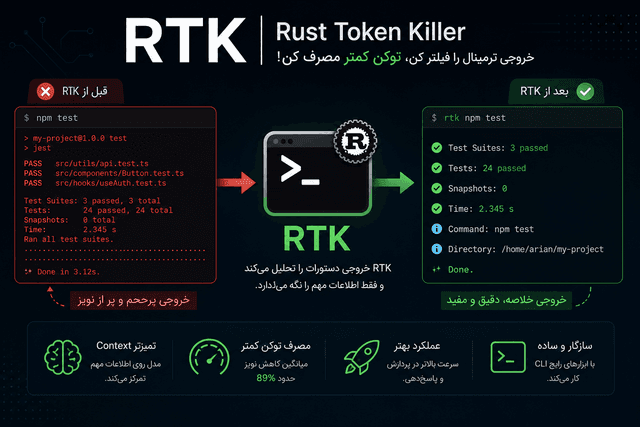 RTK چیست؟ چطور با کم کردن نویز ترمینال، مصرف توکن AI Coding را کاهش دهیم؟